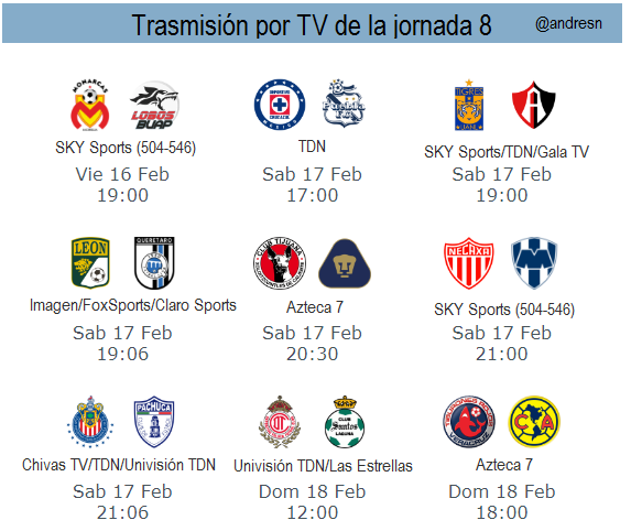 Trasmision de futbol mexicano por TV jornada 8